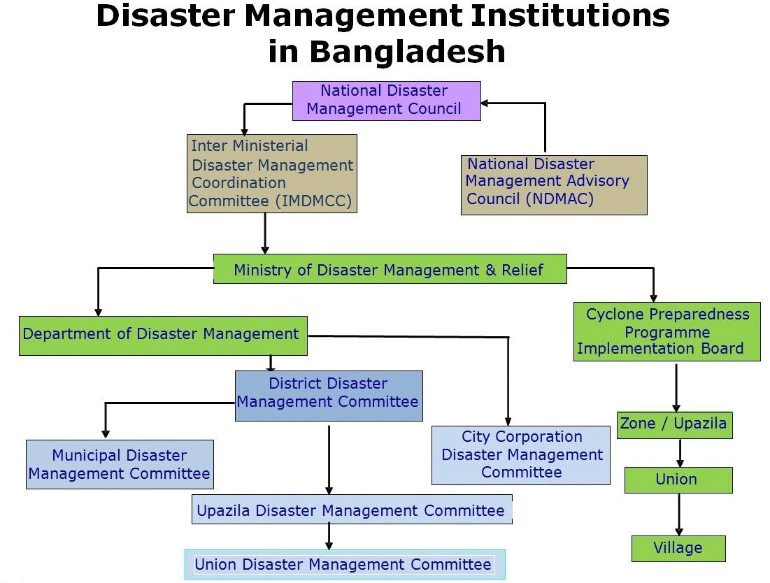 Organization Chart Click Here